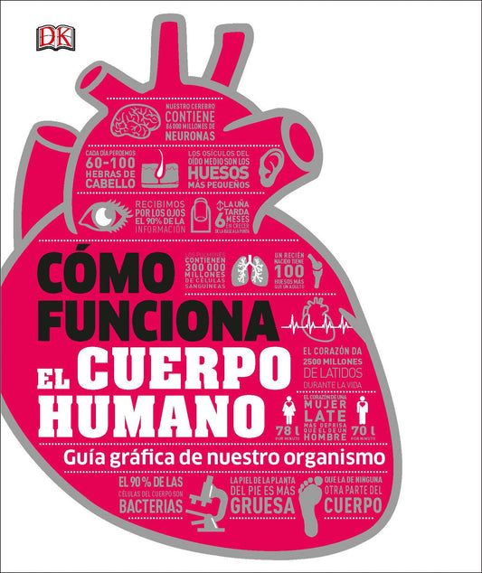 Como funciona el cuerpo humano (How the Body Works)